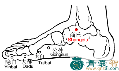 商丘穴位置图解