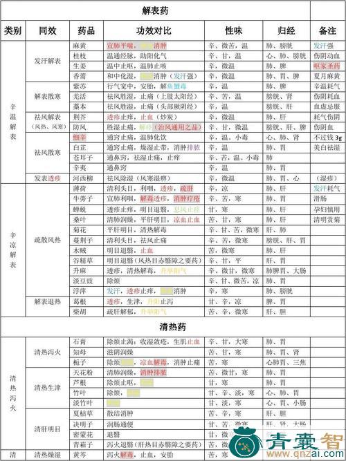 中药材章表图片